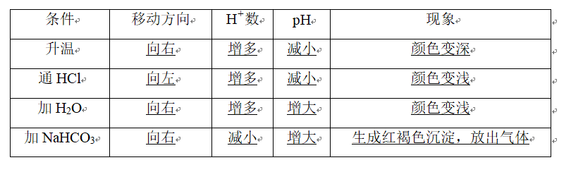 盐水解的实质与运用