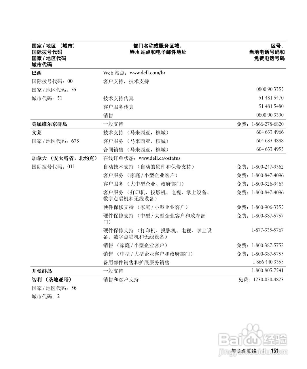 戴尔Inspiron 9400笔记本电脑使用说明书:[16]