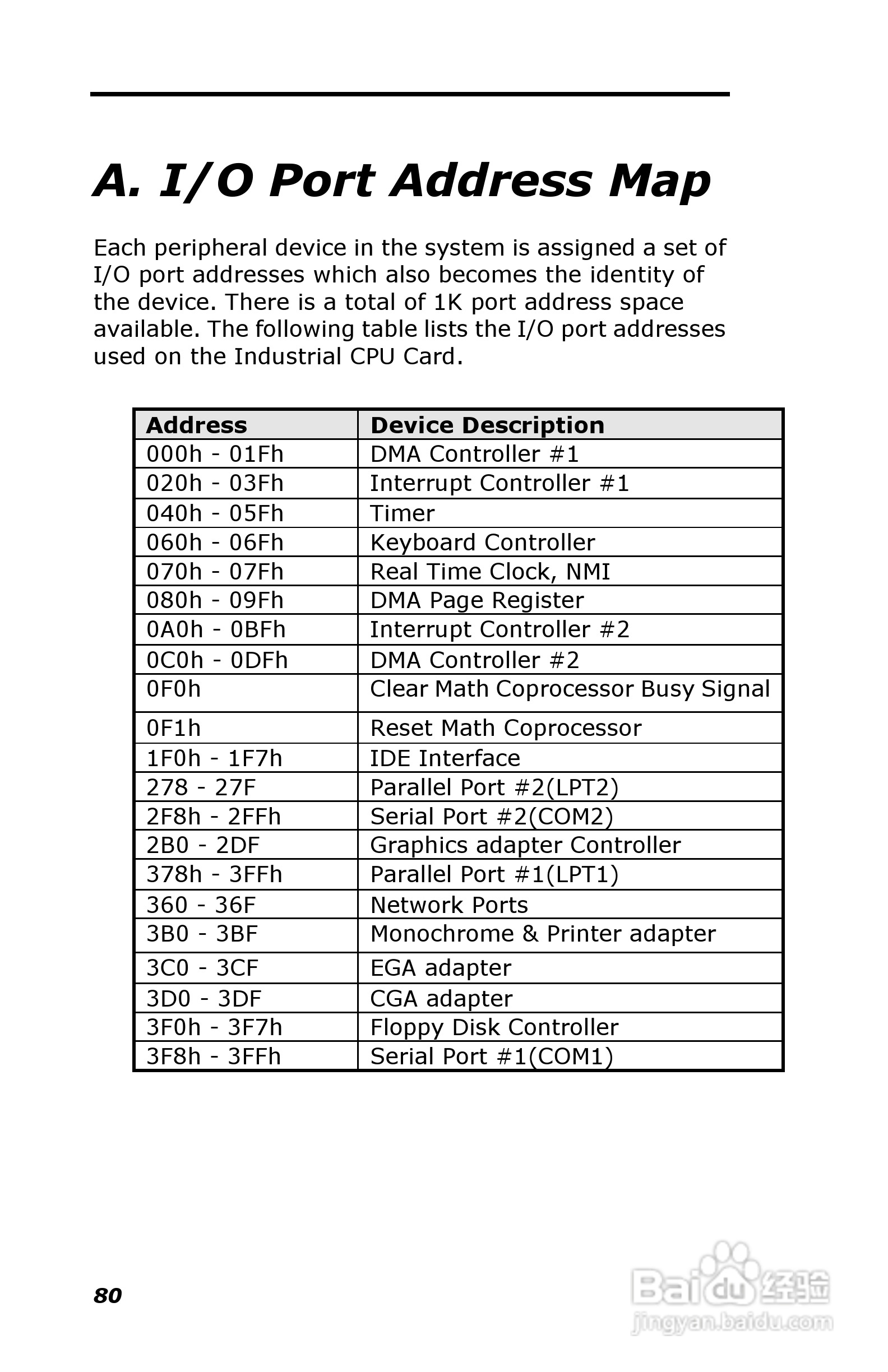 深蓝宇PCM-6401工业主板用户手册:[9]