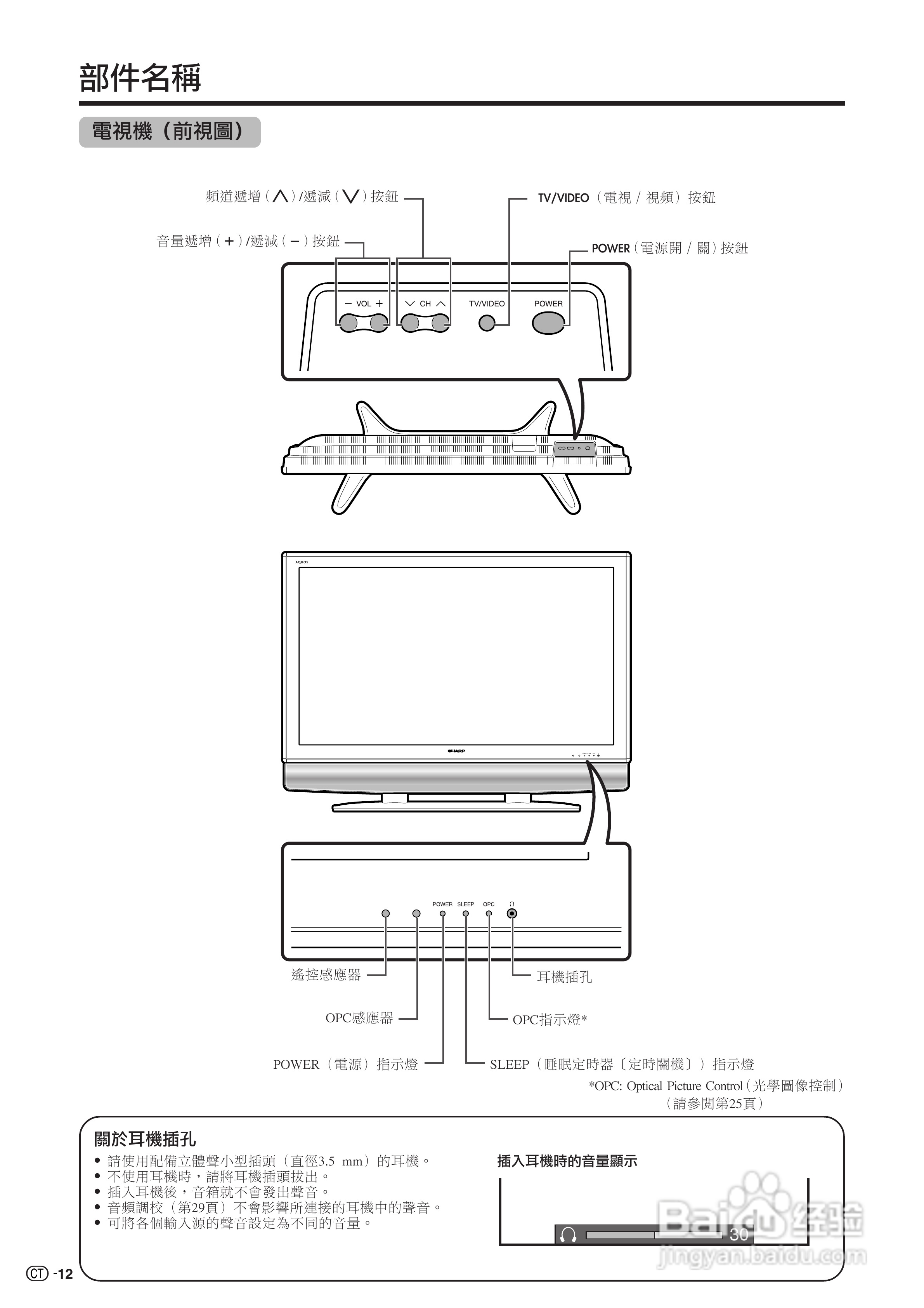 声宝LC-52G7H型液晶电视机说明书:[2]