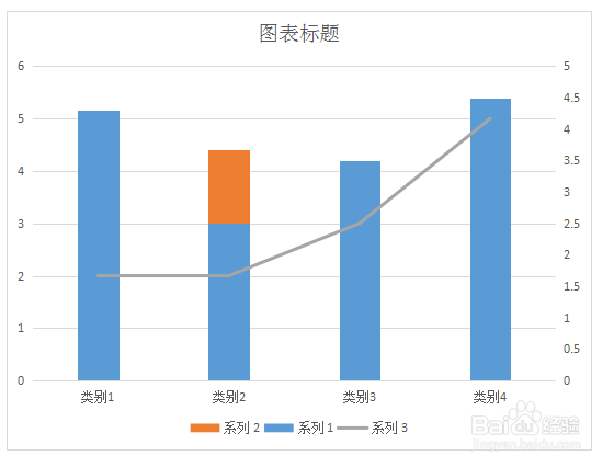 如何在wps绘制图表及编辑1