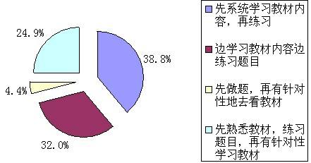 2012年高考高三学生提高学习成绩的方法