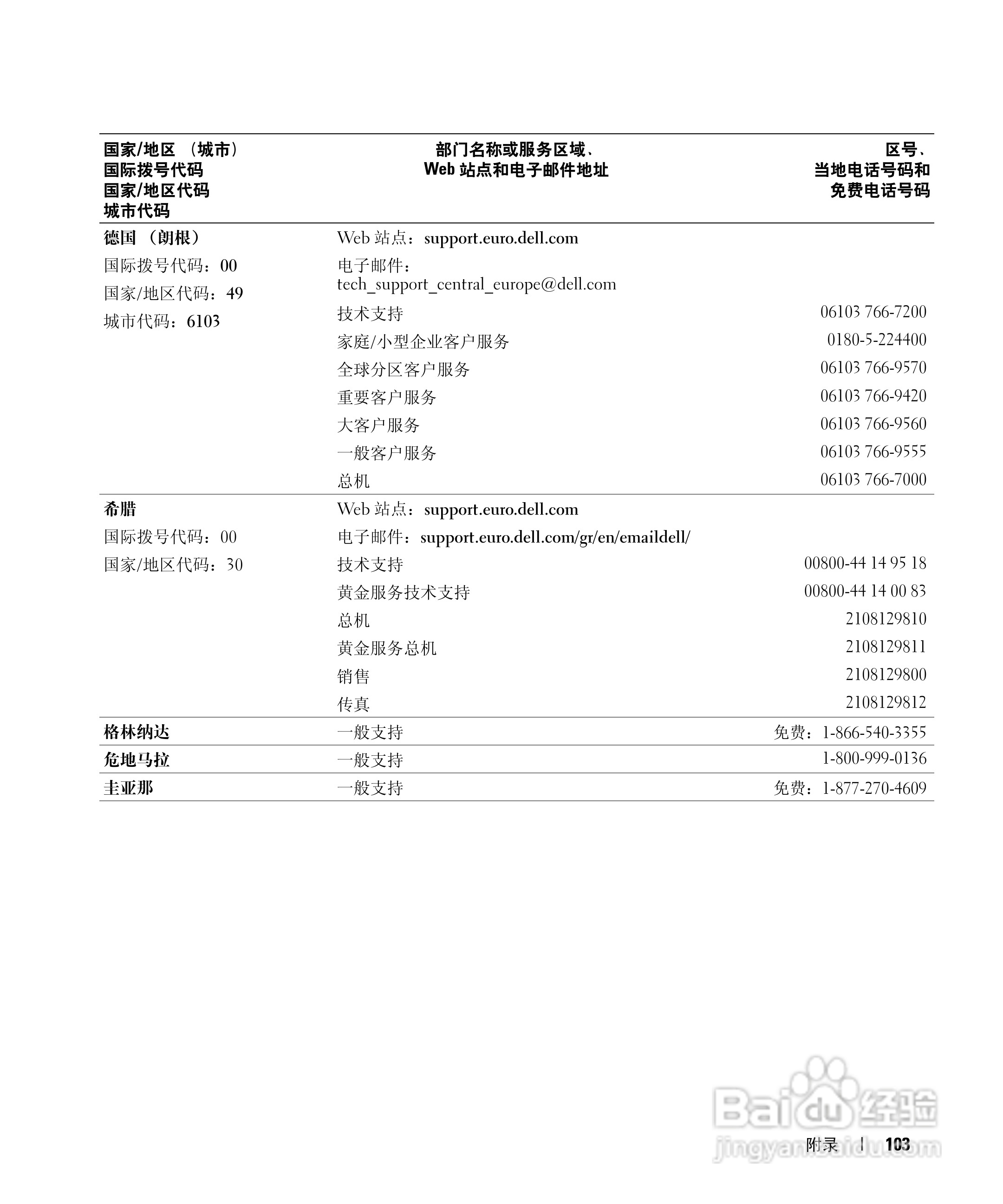 DELL戴尔Inspiron 6000笔记本电脑使用说明书:[11]