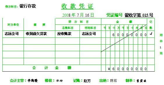 贴现费用属于利息费用吗