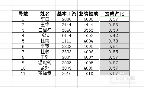 <b>EXCEL如何给数值设置小数位数</b>