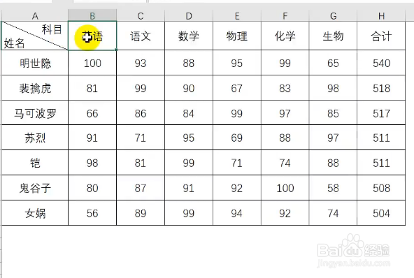 小技巧，Excel制作双栏表头的方法