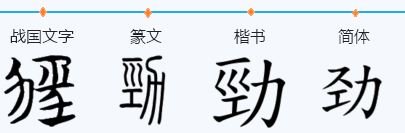 刚劲有力的劲什么意思