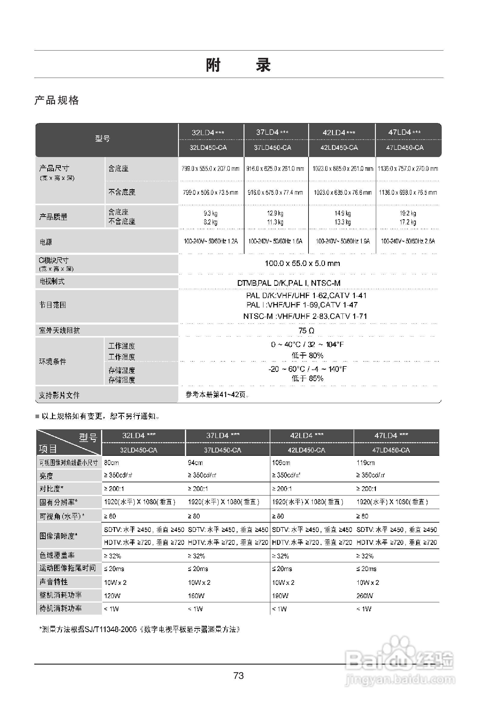 LG 47LD450-CA液晶彩电使用说明书:[8]