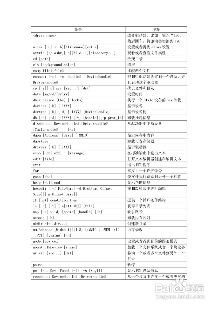 浪潮英信服务器sp3200d用户手册说明书:[2]