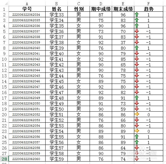 Excel如何用趋势图标显示数值的变化情况