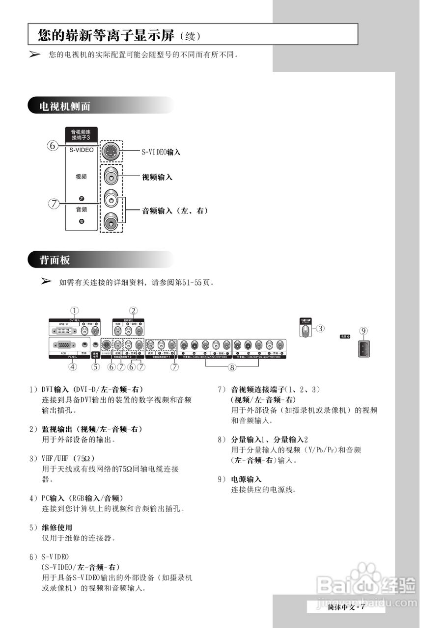 三星PS-42S4S1等离子彩电使用说明书:[1]