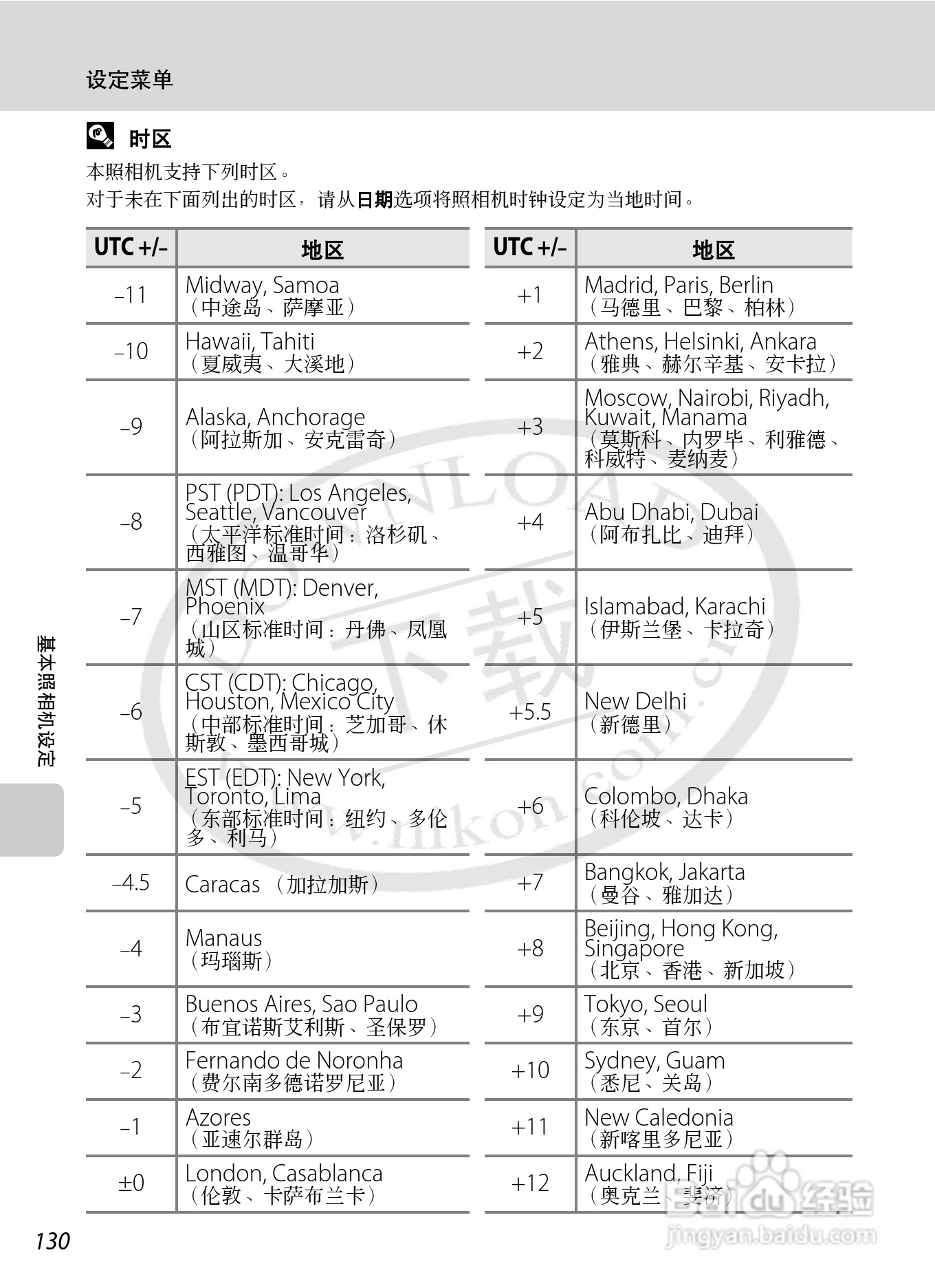 尼康S8000数码相机使用说明书:[15]