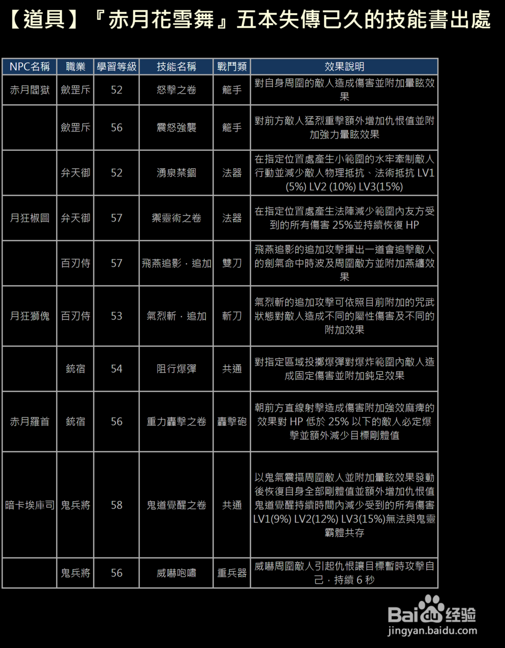 XAOC参天律攻略（1）