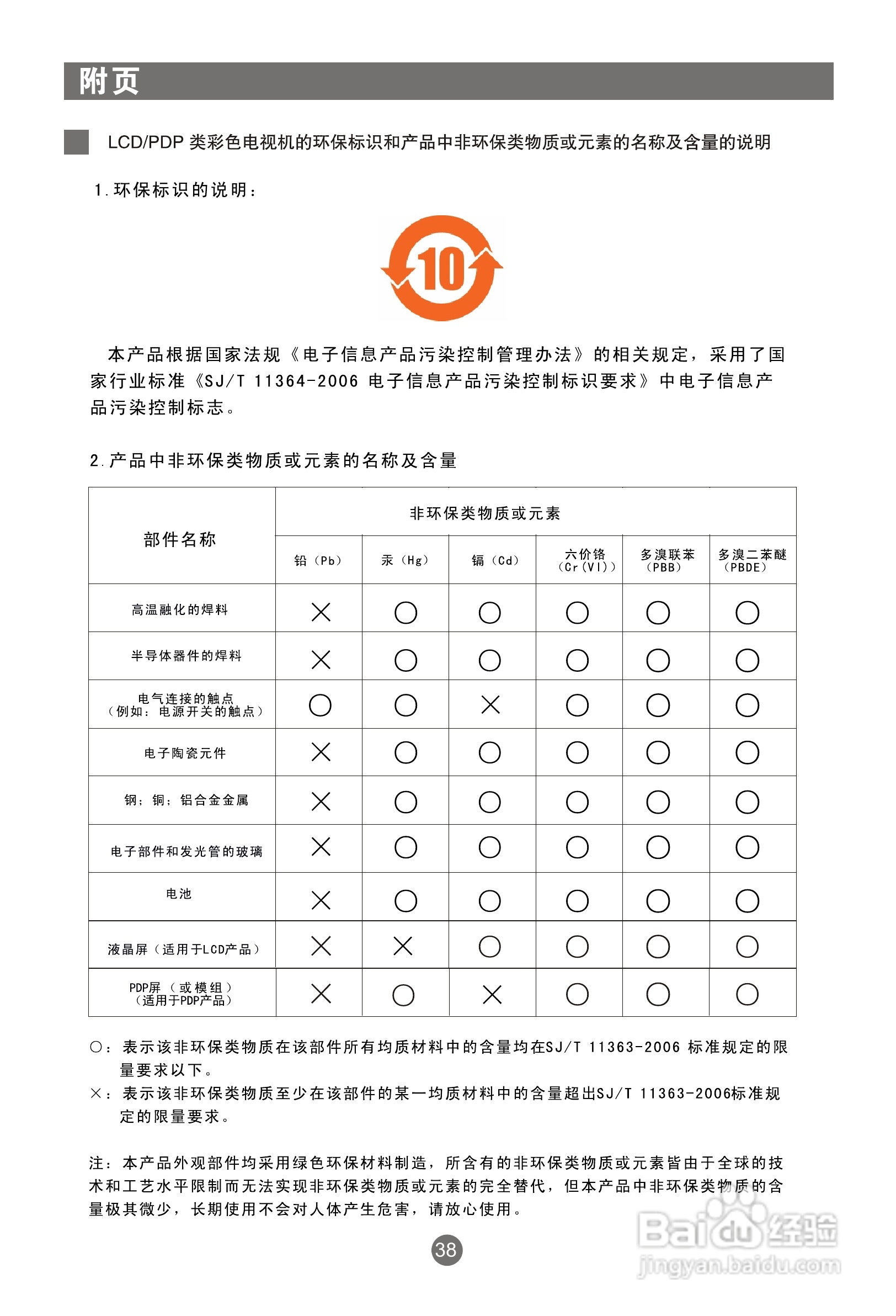 海尔L32R1液晶彩电使用说明书:[5]