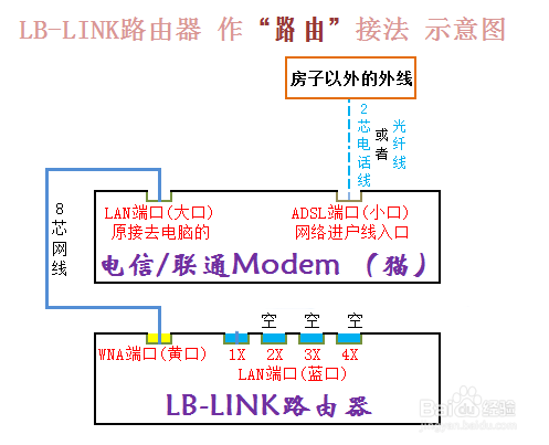 <b>路由器B-LINK AC1200U如何远程开启访客模式-APP</b>