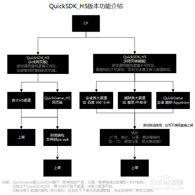 QuickSDK-H5功能使用说明