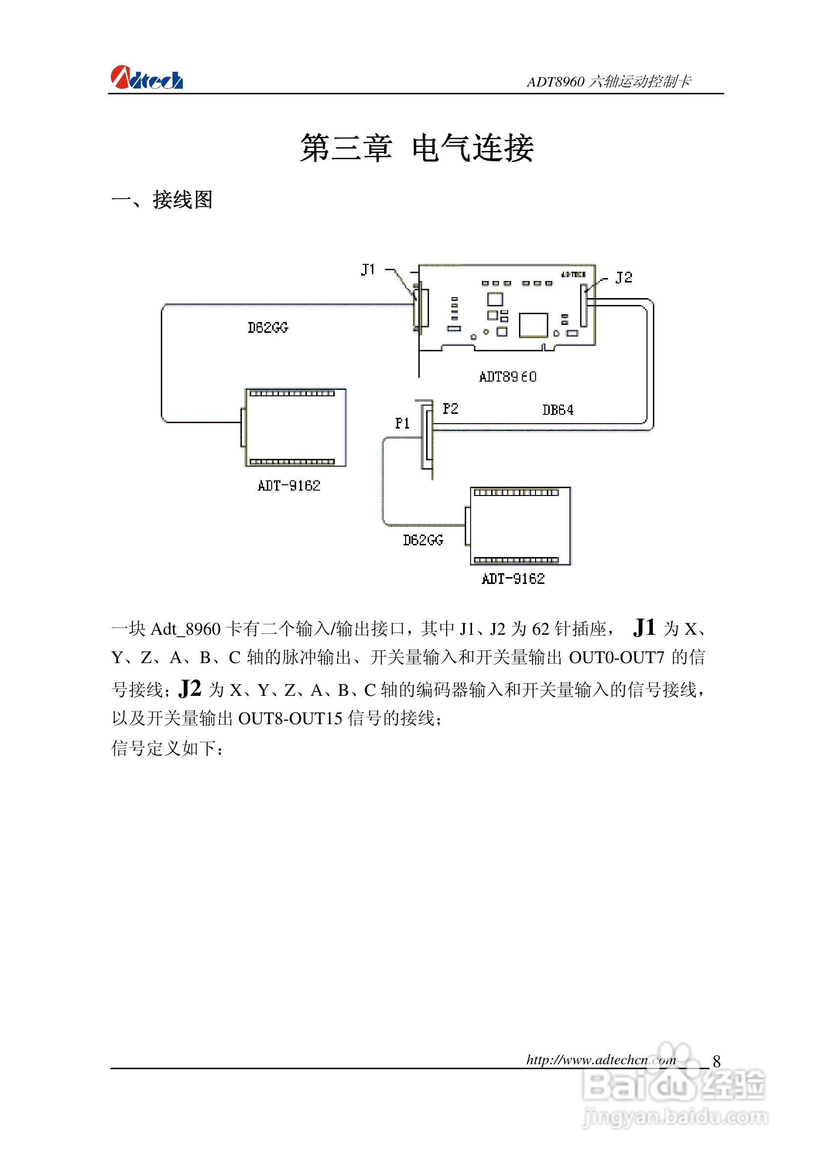 众为兴数控 ADT-88960六轴运动控制卡用户手册:[1]