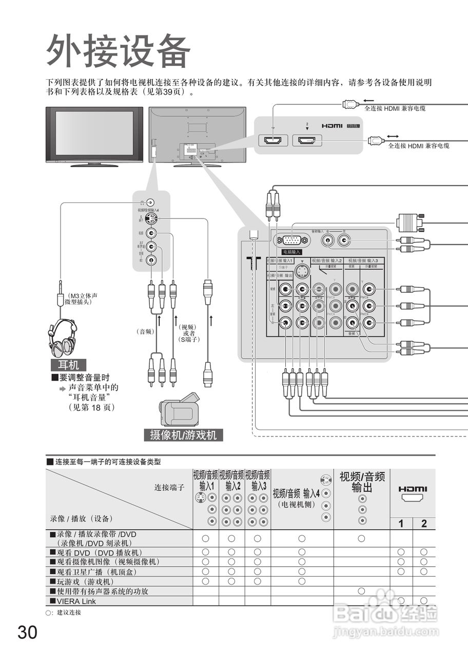 松下TC-37LZ700D液晶彩电使用说明书:[3]
