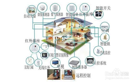 装修应该如何布线