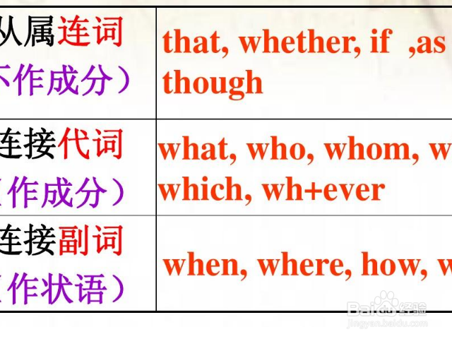 “who”和“whom”的用法