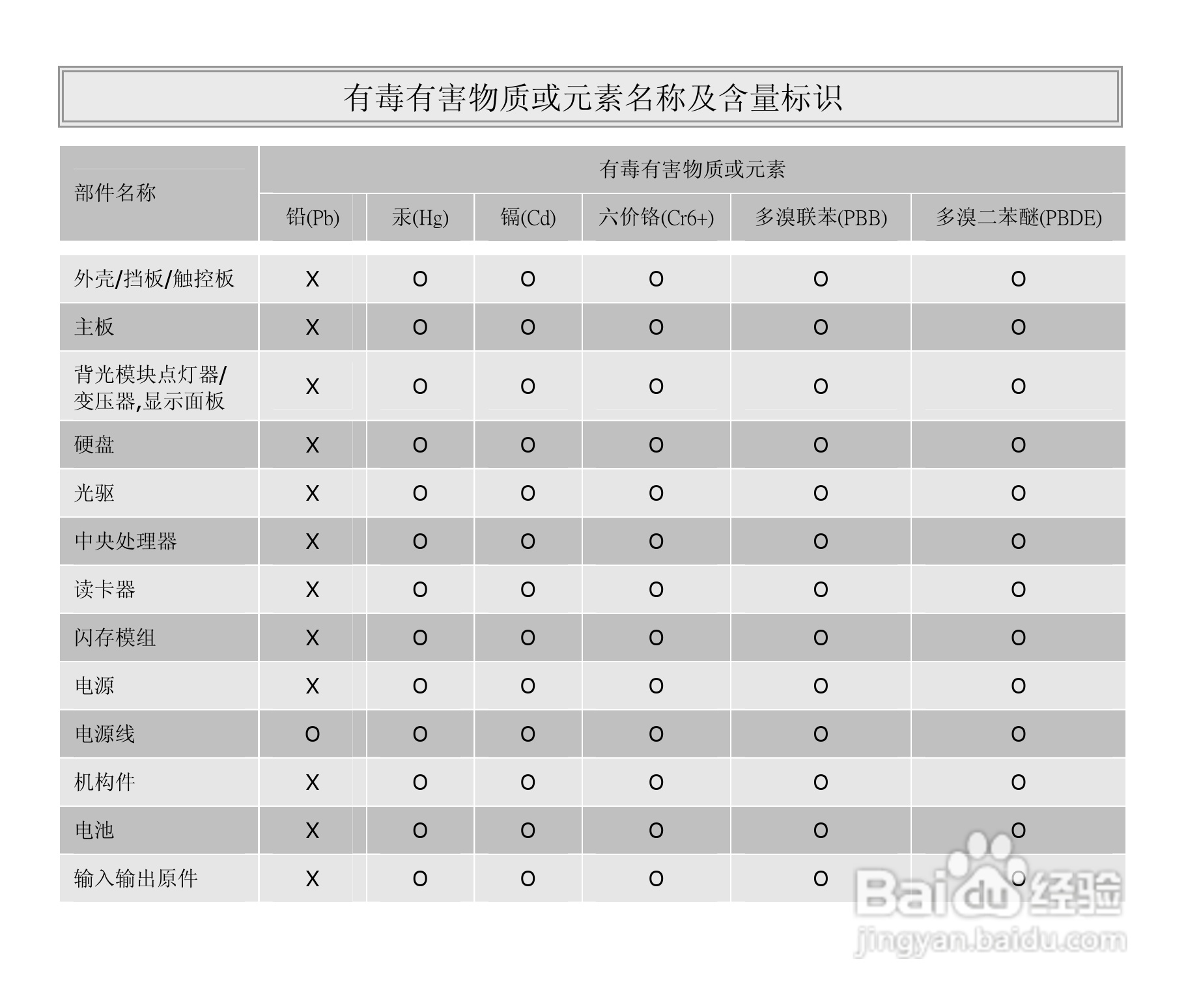 微星MSI GE603笔记本电脑使用说明书:[10]