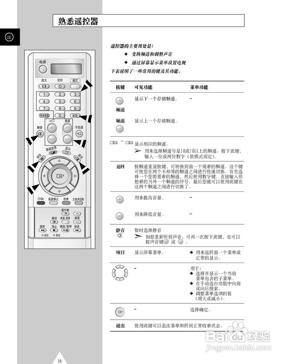 三星PS-42P3S等离子彩电使用说明书:[2]