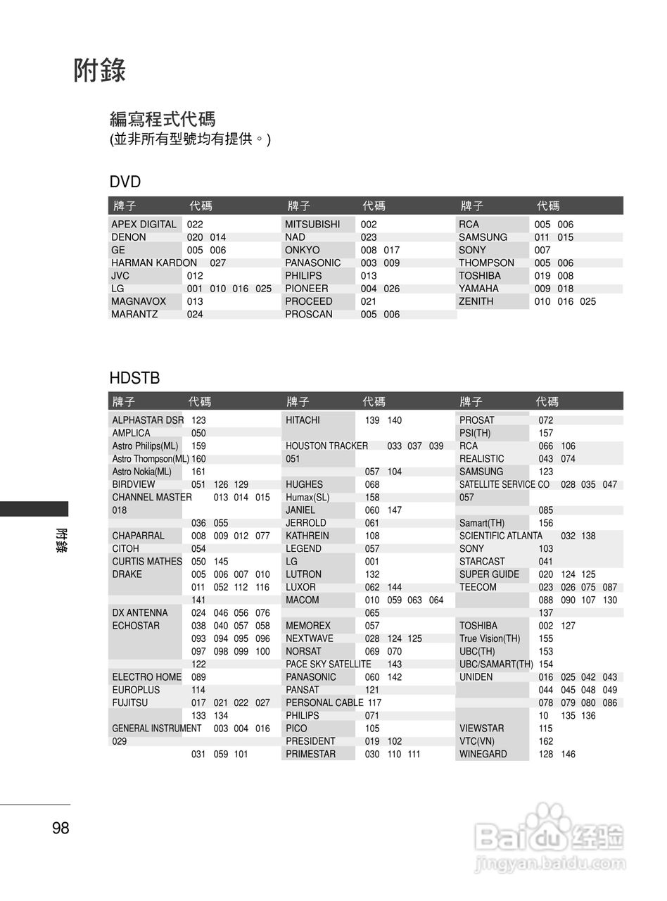 LG 37LG30R-TA彩电使用说明书:[10]