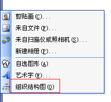 ppt使用技巧：[28]怎么插入组织结构图