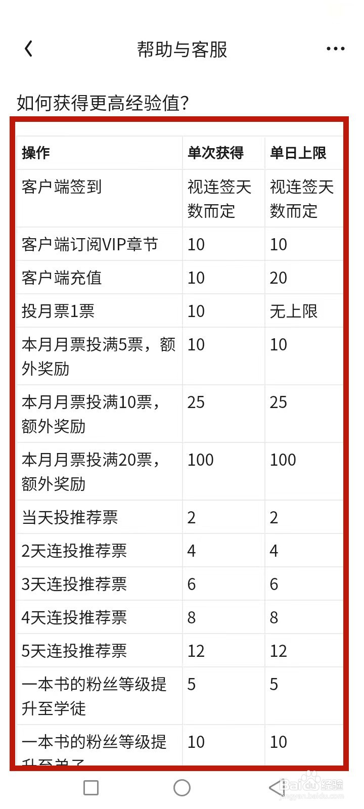 起点读书怎么获得高经验值