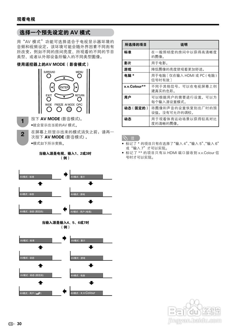 夏普液晶电视LCD-65RX1型说明书:[4]