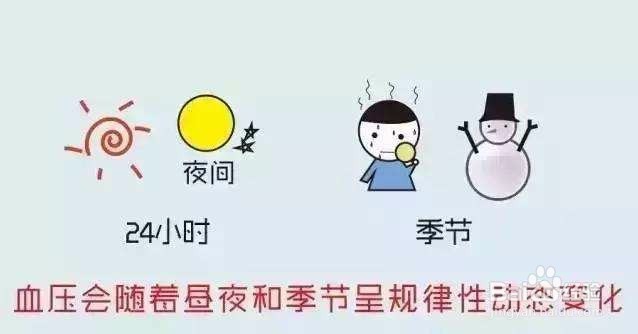 高血压病人有哪些注意事项