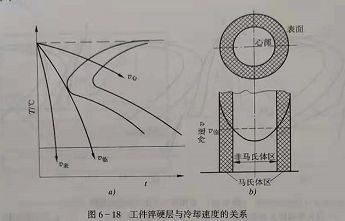 淬透性和淬硬性是具有不同含义的两个概念.