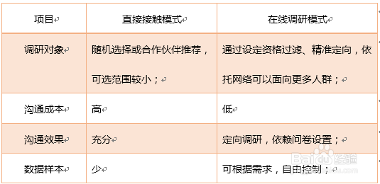 数据分析与挖掘