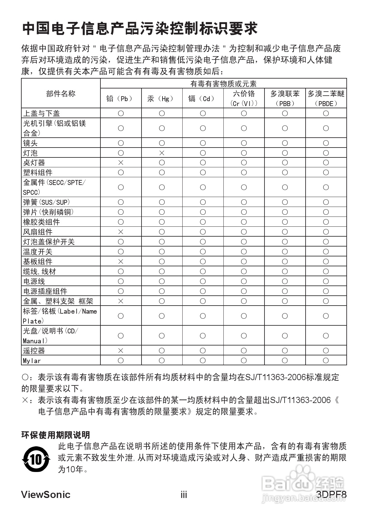 ViewSonic优派3DPF8照相机说明书:[1]