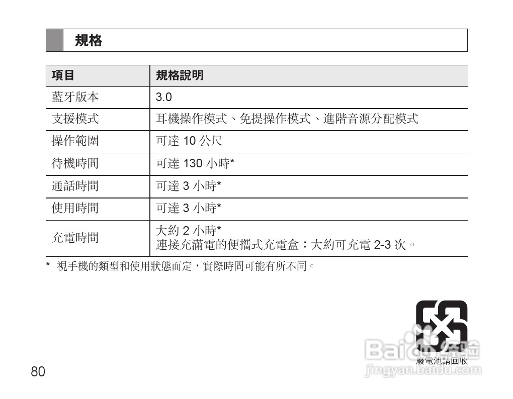 三星HM7000蓝牙耳机使用说明书:[9]