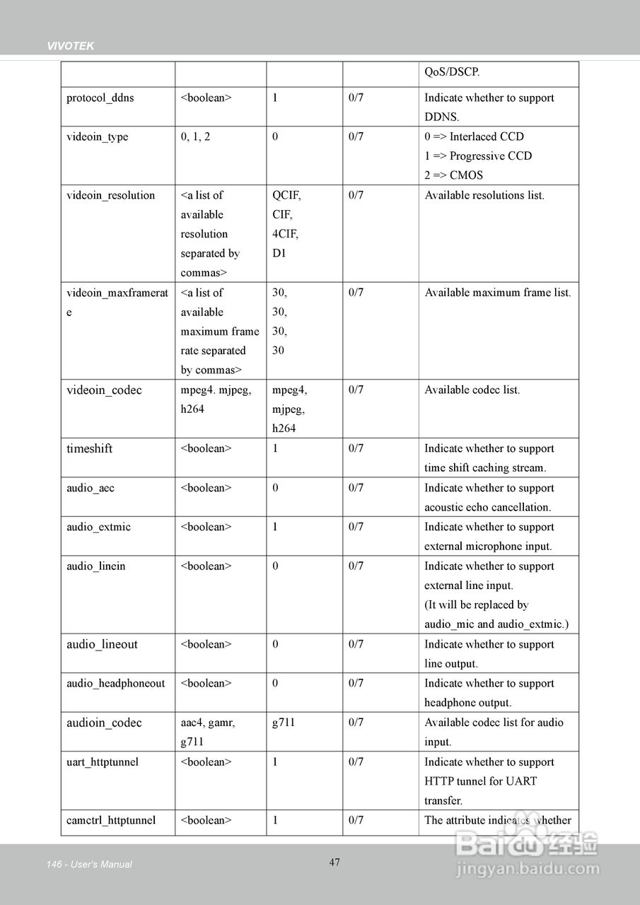 晶睿通讯H.2648路机架式设计视频服务器VS8801使用说明:[15]