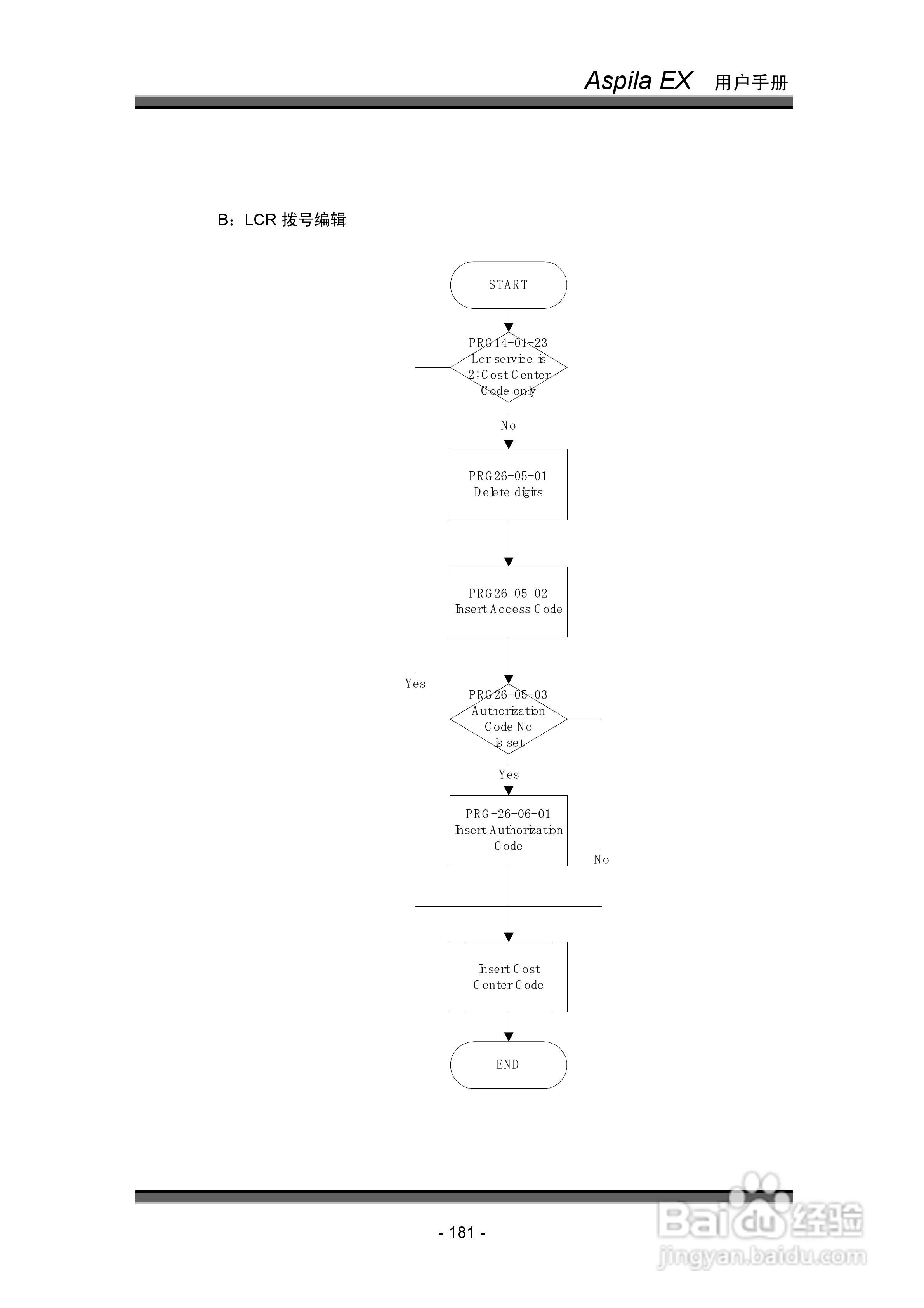 NEC交换机说明书:[19]