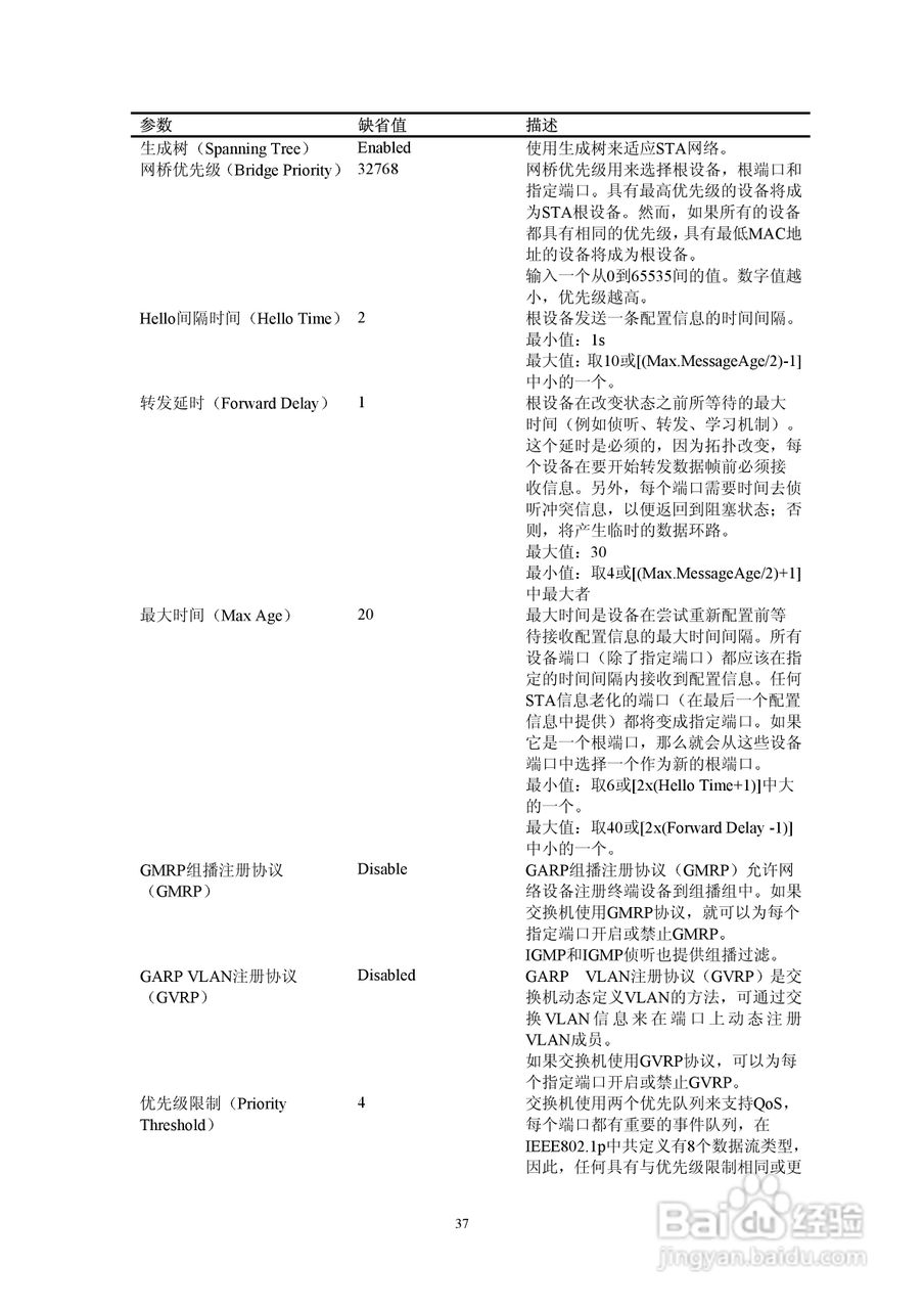 神州数码DCS-3426以太网交换机使用手册:[4]