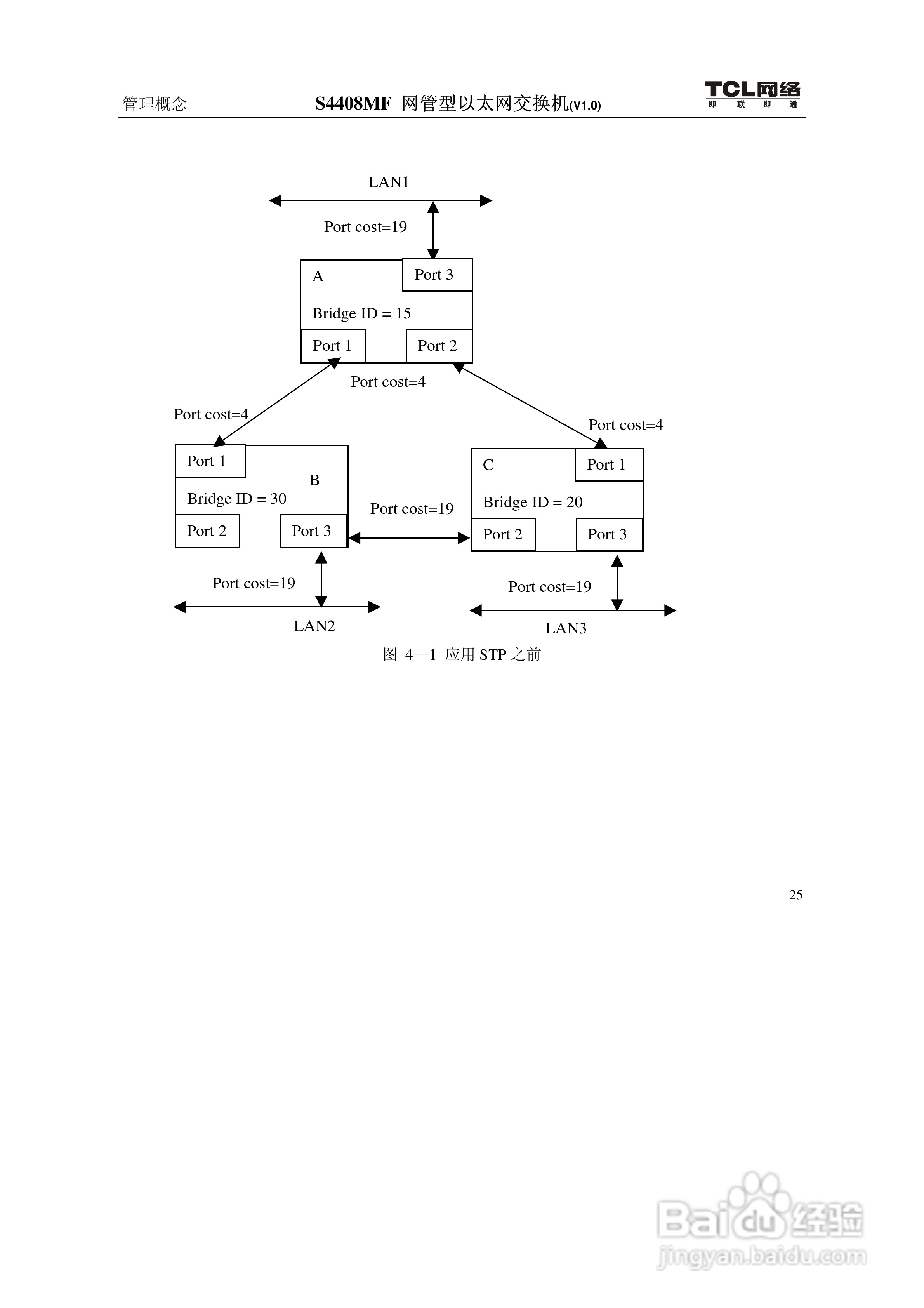 TCL S4408MF网管型以太网交换机(V1.0)说明书:[4]