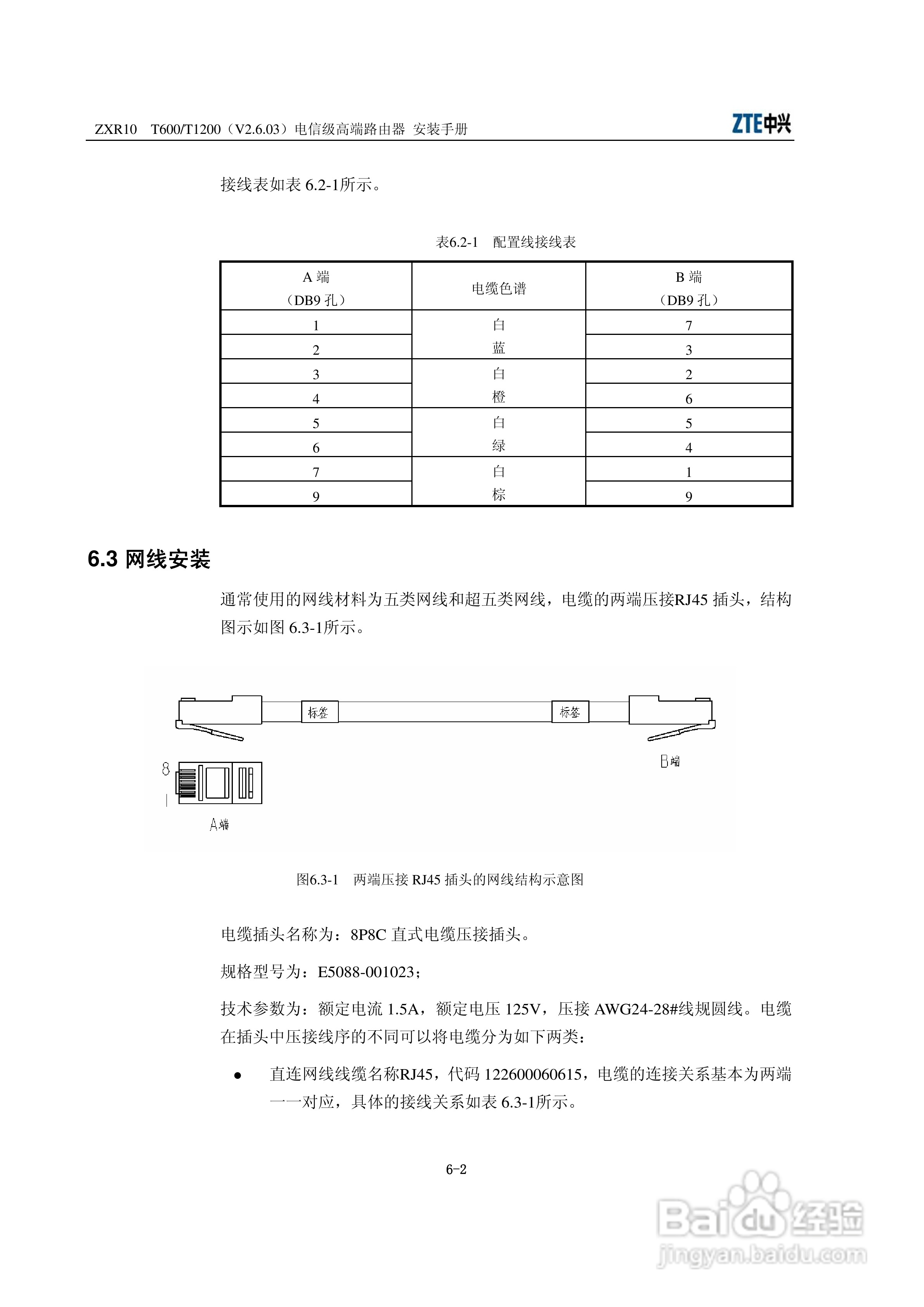 中兴ZXR10 T600、T1200（V2[1].6.03）电信级高端路由:[5]