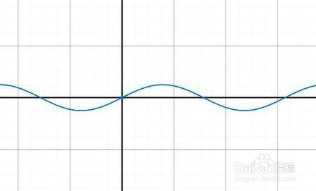 如何学好高中数学函数