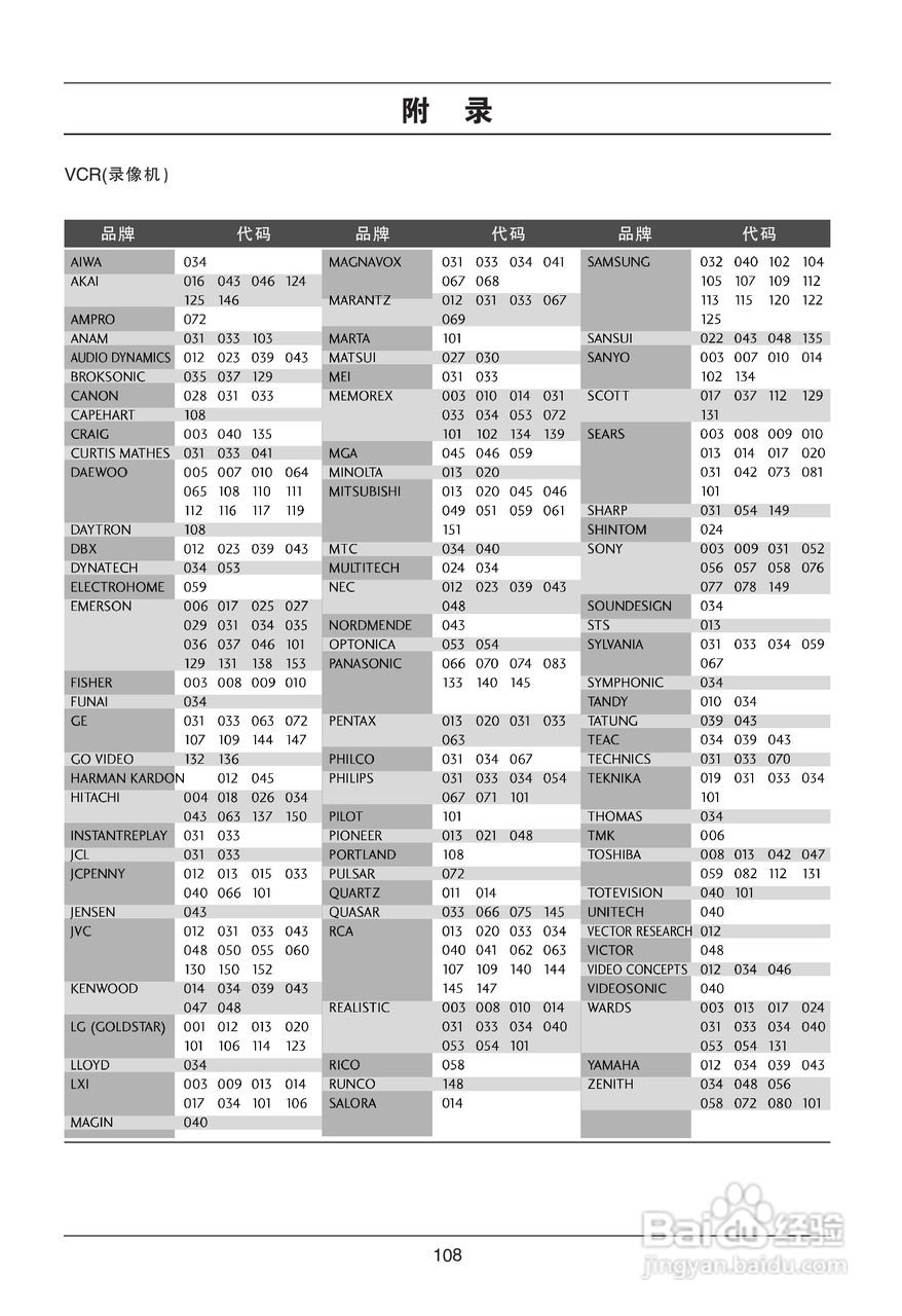 LG 47LB5RE彩电使用说明书:[12]