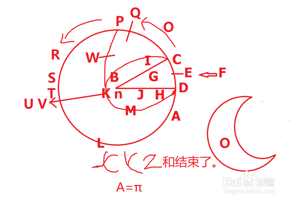 与《A.B.C. of the apple pie》玩画图游戏