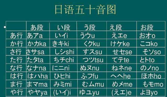怎么用最快的速度学好日语