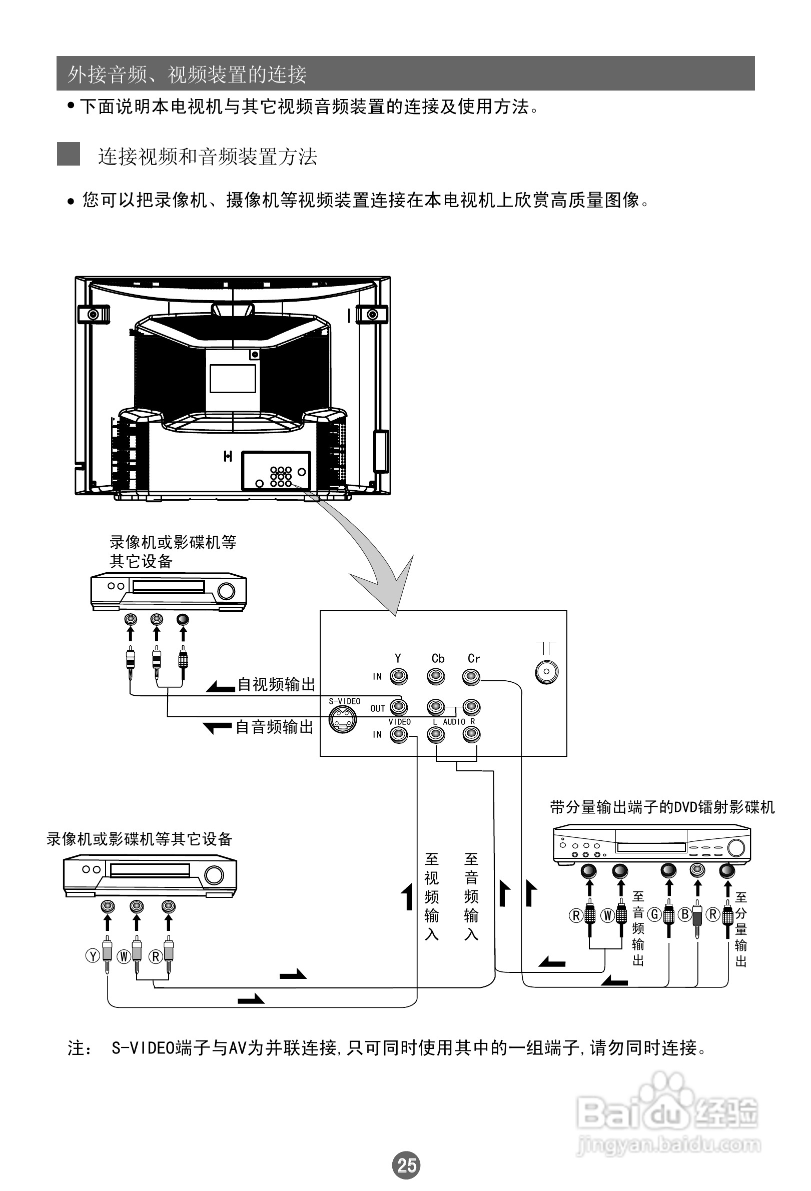 海尔21FB1彩电使用说明书:[3]