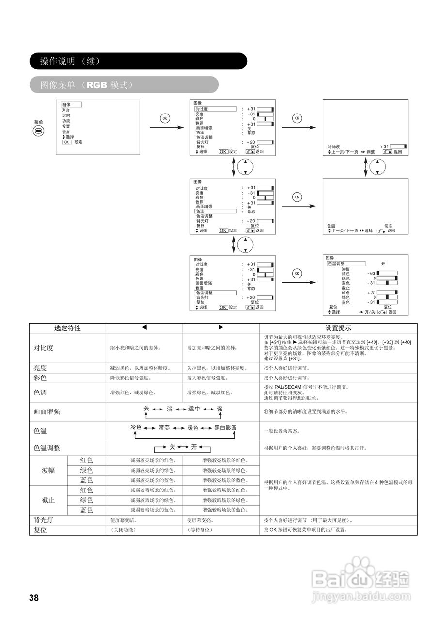 日立32液晶彩色电视接收机说明书:[4]