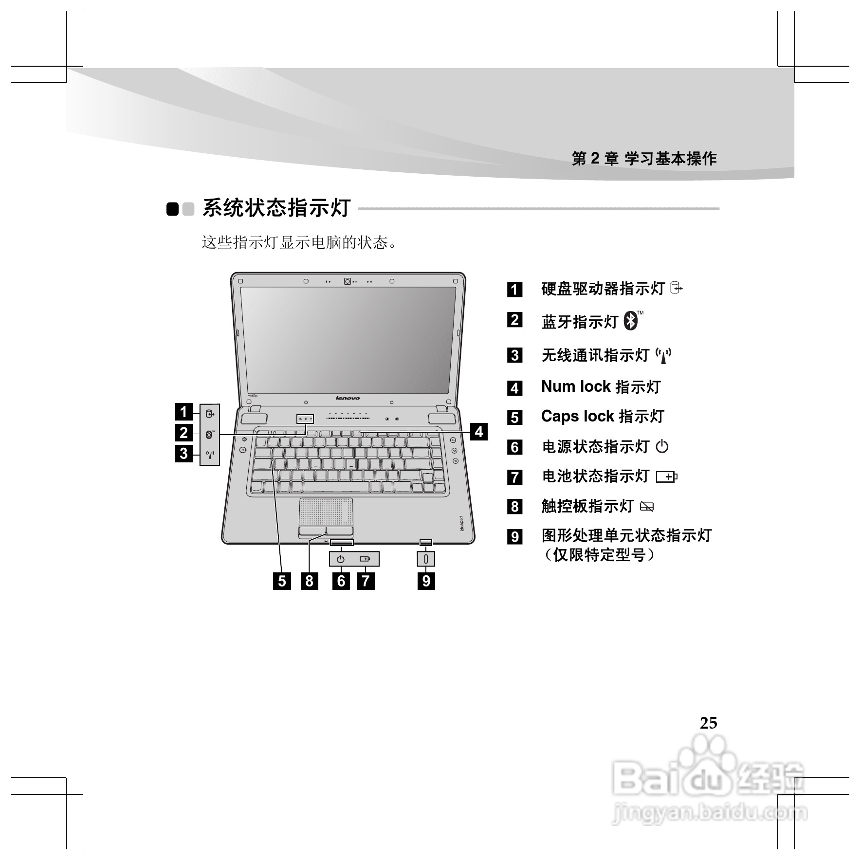 联想Y460p笔记本电脑使用说明书:[4]