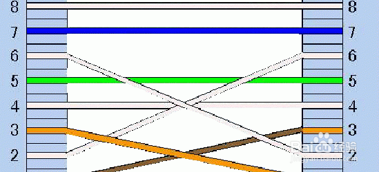 怎样让一台电脑连上另一台电脑的WiFi