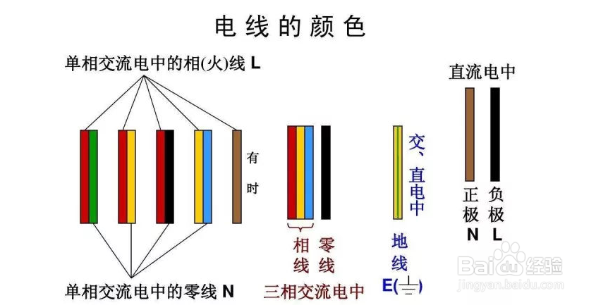 如何区分火线、零线和地线