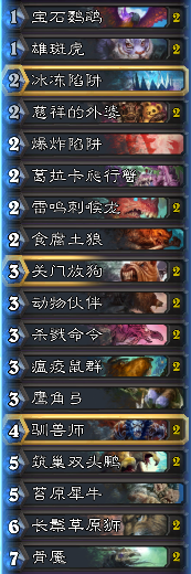 炉石传说 冰封王座攻略